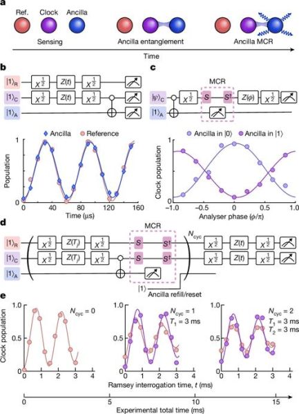 超导比特下的量子计算（超导比特对比光量子谁更适合入门）-第3张图片-八三百科