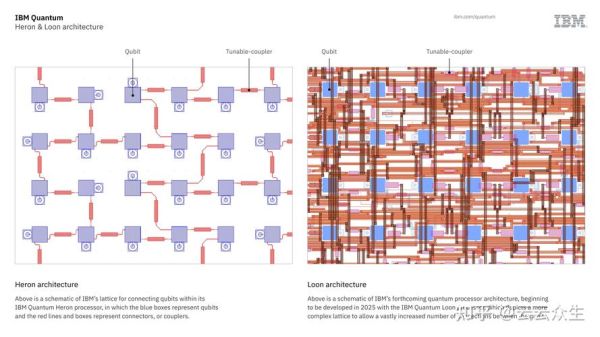 ibm超导量子计算机(IBM超导量子计算机会出错吗)-第2张图片-八三百科 ibm超导量子计算机(IBM超导量子计算机会出错吗)-第2张图片-八三百科