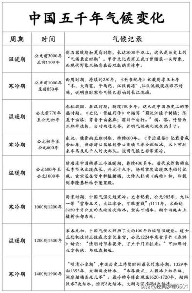 中国历史气候变迁及影响（中国历史气候变迁及影响有哪些具体表现）-第1张图片-八三百科
