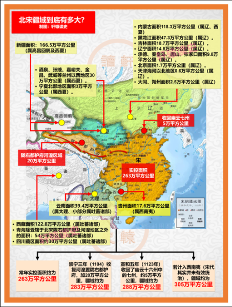 北宋的气候变迁历史图表（北宋气候变迁图表为何显示气温下降）-第3张图片-八三百科