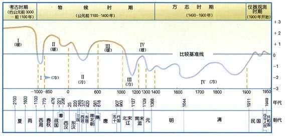 中原地区历史气候变迁（中原地区历史气候变化有哪些关键转折点）-第2张图片-八三百科