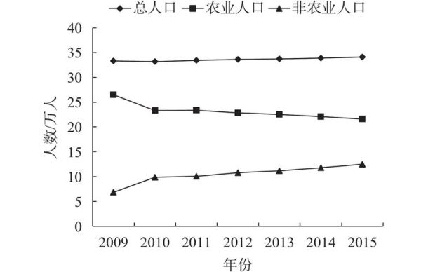 勐海县历史气候变迁（勐海县近百年气候变暖趋势如何）-第1张图片-八三百科