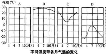 佳木斯气候变迁历史图表（佳木斯近百年气温变化曲线怎么看）-第3张图片-八三百科