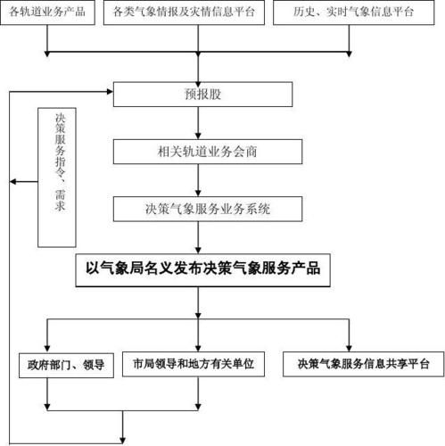 鹿邑县气候变迁历史图（鹿邑县气候变迁图哪里可以查到）-第2张图片-八三百科