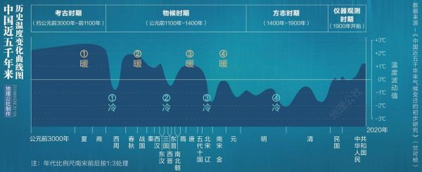 历史气候变迁图片素材（中国古代气候变化图集高清免费下载）-第1张图片-八三百科