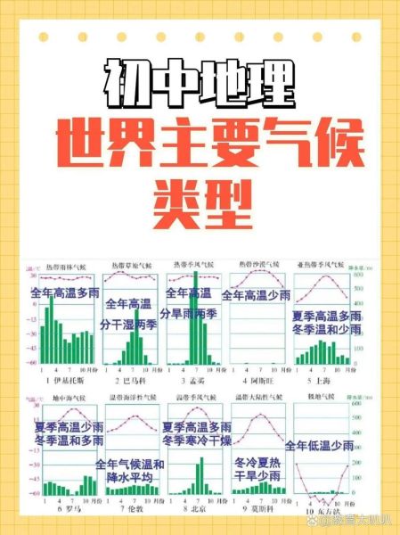 历史世界气候变迁(世界气候变迁的典型案例有哪些)-第3张图片-八三百科 历史世界气候变迁(世界气候变迁的典型案例有哪些)-第3张图片-八三百科