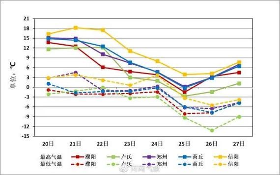 南阳气候变迁历史图片（南阳古代气候演变图片合集）-第1张图片-八三百科