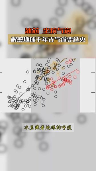 气候变迁还有多少年历史（气候变迁还有多少年）-第2张图片-八三百科