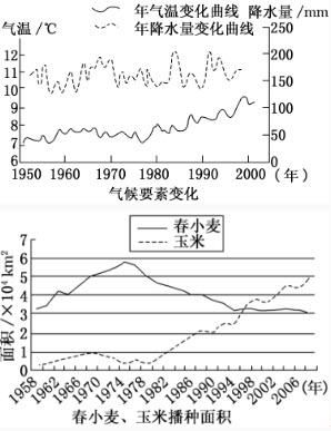 历史上的气候变迁（历史上的气候变迁对农业影响）-第3张图片-八三百科