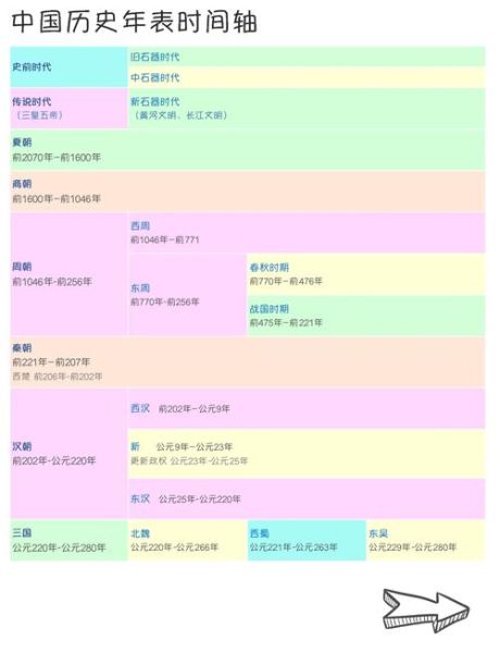 中国历史时代之气候变迁(中国历史时代气候变迁完整时间轴)-第2张图片-八三百科 中国历史时代之气候变迁(中国历史时代气候变迁完整时间轴)-第2张图片-八三百科