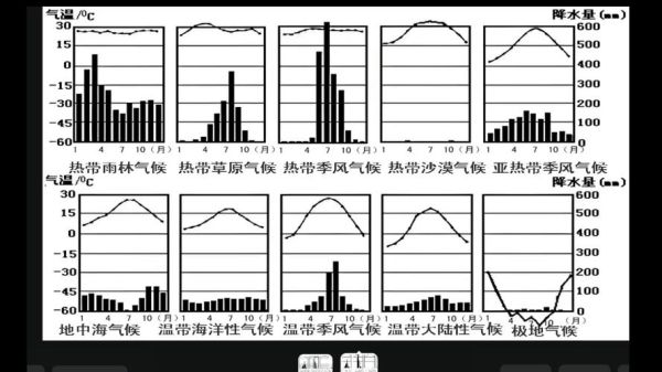 历史气候变迁图表高清（高清历史气候变迁图表怎么看懂）-第1张图片-八三百科