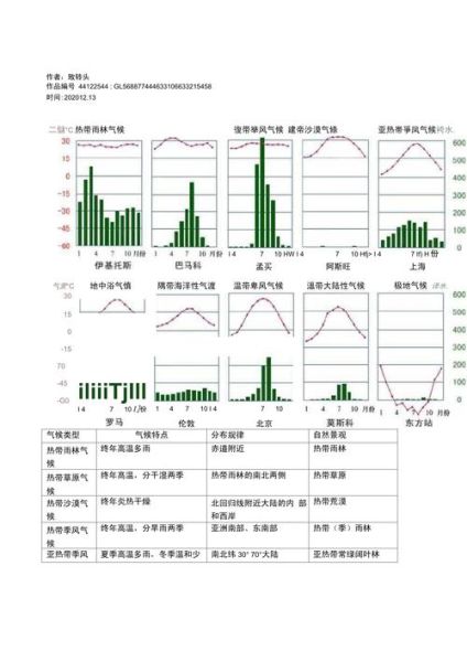 历史气候变迁图表高清（高清历史气候变迁图表怎么看懂）-第2张图片-八三百科