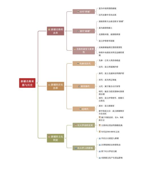 新疆历史气候变迁图（新疆历史气候变迁图解）-第2张图片-八三百科