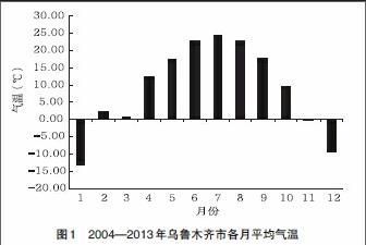 新疆历史气候变迁图（新疆历史气候变迁图解）-第1张图片-八三百科