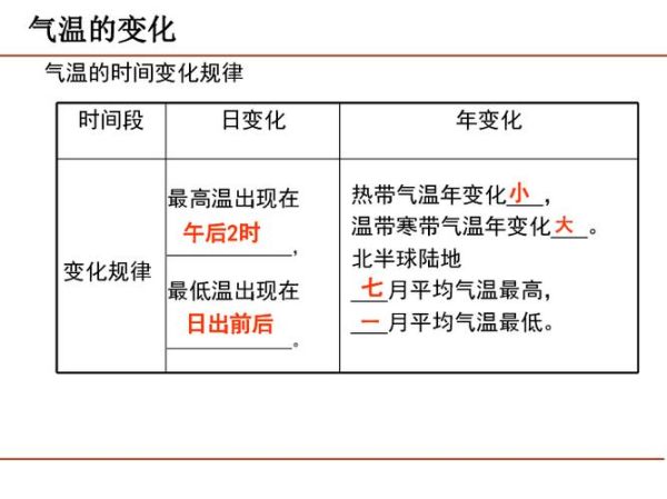 南阳气候变迁历史简介概括（南阳古代气候变化有多剧烈）-第3张图片-八三百科