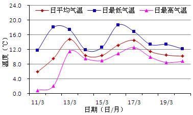 巢湖市历史气候变迁(巢湖市历史气候变迁有哪些具体记录)-第2张图片-八三百科 巢湖市历史气候变迁(巢湖市历史气候变迁有哪些具体记录)-第2张图片-八三百科