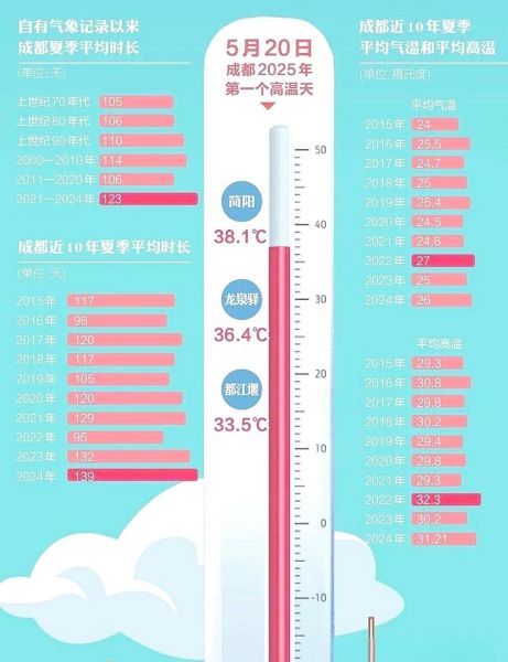 成都气候变迁历史简介(成都近百年气温降水变化全记录)-第3张图片-八三百科 成都气候变迁历史简介(成都近百年气温降水变化全记录)-第3张图片-八三百科