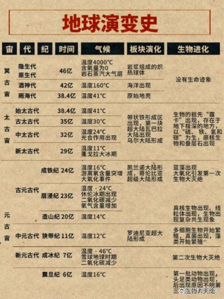 地球历史气候变迁(地球历史气候变迁的根本原因有哪些)-第3张图片-八三百科 地球历史气候变迁(地球历史气候变迁的根本原因有哪些)-第3张图片-八三百科