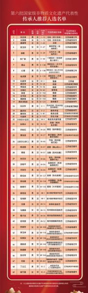 镇江非物质文化遗产（镇江非遗传承人名单有哪些人）-第2张图片-八三百科