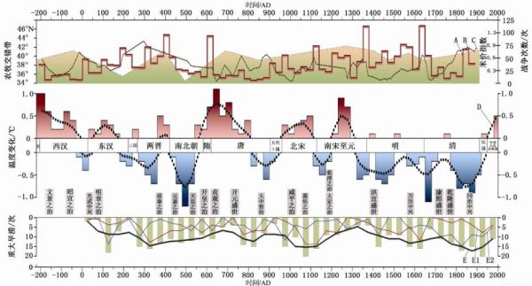 唐宋气候变迁历史进程图（唐宋气候变迁历史进程图详解）-第1张图片-八三百科