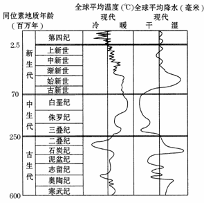 唐宋气候变迁历史进程图（唐宋气候变迁历史进程图详解）-第3张图片-八三百科