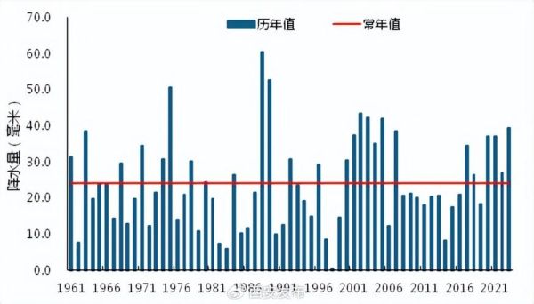 西安历史气候变迁（西安气候从古至今经历了哪些变化）-第1张图片-八三百科