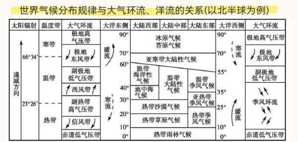 历史气候变迁图片（历史气候变迁时间轴图）-第2张图片-八三百科