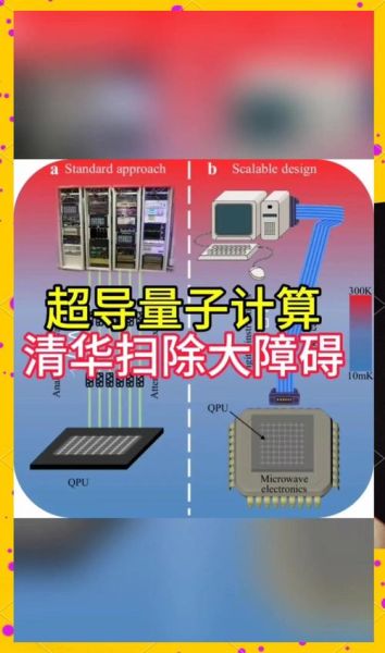量子超导计算技术（量子超导计算技术原理通俗解读）-第1张图片-八三百科