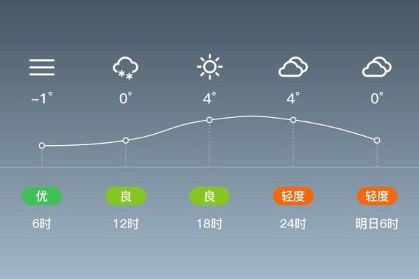 洛宁历史气候变迁（洛宁过去500年气温演变规律）-第1张图片-八三百科