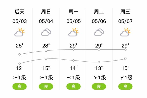 洛宁历史气候变迁（洛宁过去500年气温演变规律）-第2张图片-八三百科