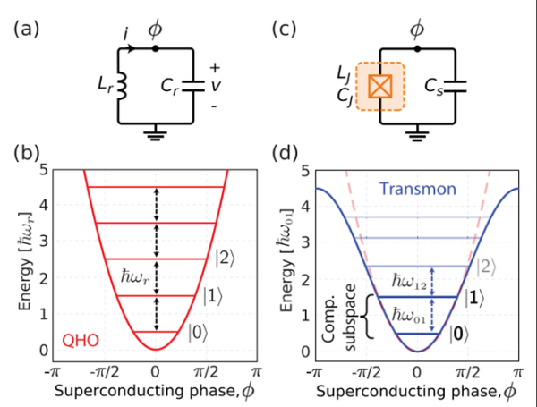 24bit超导量子计算调控系统(24bit超导量子计算调控系统入门指南)-第3张图片-八三百科 24bit超导量子计算调控系统(24bit超导量子计算调控系统入门指南)-第3张图片-八三百科