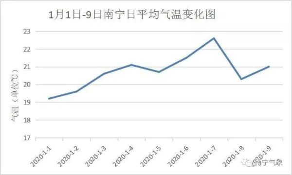 南宁的历史和气候变迁图（南宁气候历史变迁图怎么看懂）-第1张图片-八三百科