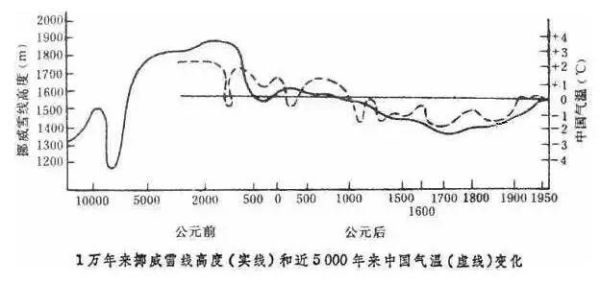 鲁西北气候变迁历史图片（鲁西北气候变迁历史图片解读）-第3张图片-八三百科