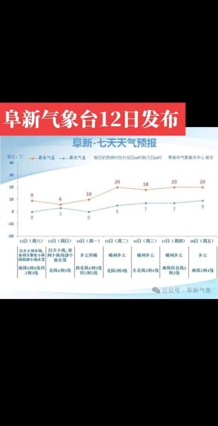 阜新气候变迁历史记录（阜新近六十年气候变迁趋势图解）-第1张图片-八三百科