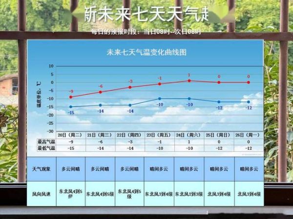 阜新气候变迁历史记录（阜新近六十年气候变迁趋势图解）-第2张图片-八三百科