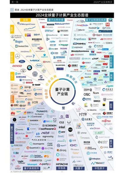 量子计算机技术方向是什么(量子计算机技术未来方向有哪些)-第2张图片-八三百科 量子计算机技术方向是什么(量子计算机技术未来方向有哪些)-第2张图片-八三百科
