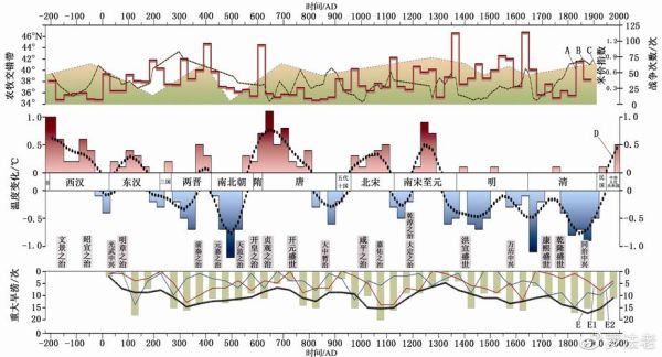 历史上四川气候变迁(四川古代气候变化与文明兴衰)-第2张图片-八三百科 历史上四川气候变迁(四川古代气候变化与文明兴衰)-第2张图片-八三百科