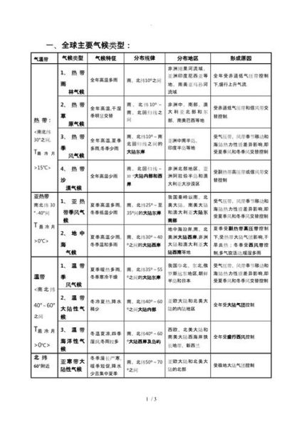 历史时期气候变迁的规律-第3张图片-八三百科