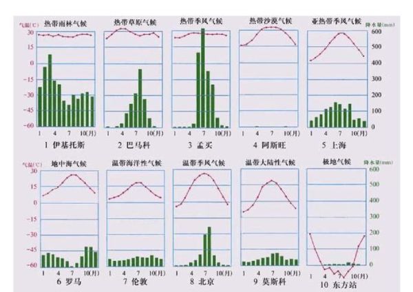 历史地理气候变迁图表高清（高清历史气候变迁图表下载去哪找）-第1张图片-八三百科