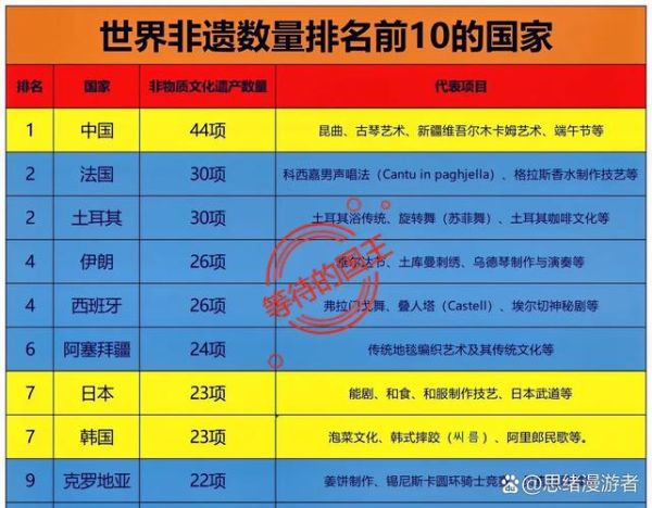 非物质文化遗产南韩（南韩非遗有哪些值得中国人了解）-第2张图片-八三百科