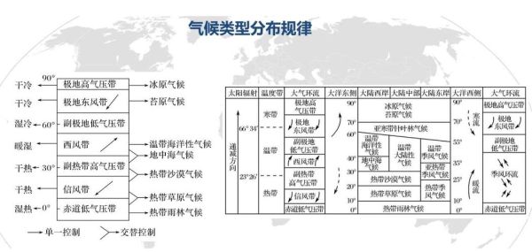 历史气候变迁规律（历史气候变迁周期规律是什么）-第3张图片-八三百科