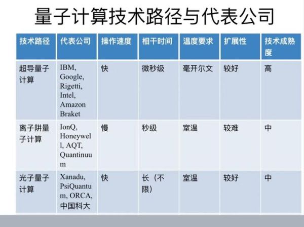 量子计算机技术怎么学(量子计算机初学者学习路线)-第2张图片-八三百科 量子计算机技术怎么学(量子计算机初学者学习路线)-第2张图片-八三百科