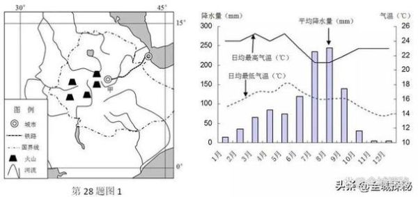 东非历史气候变迁(东非气候变化对历史的影响有哪些)-第3张图片-八三百科 东非历史气候变迁(东非气候变化对历史的影响有哪些)-第3张图片-八三百科