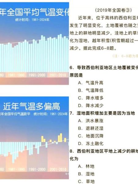 历史上中国北方的气候变迁（历史上中国北方气候变暖变冷的周期有多长）-第2张图片-八三百科