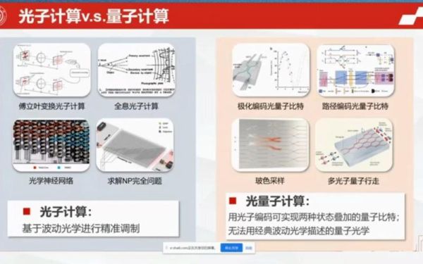 量子计算光子与超导（量子计算光子与超导哪个更容易落地）-第1张图片-八三百科