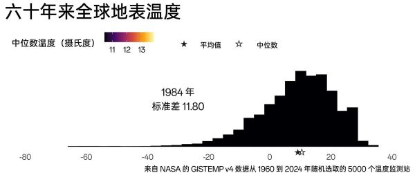 南宁的历史和气候变迁（南宁气候如何逐渐变暖）-第2张图片-八三百科