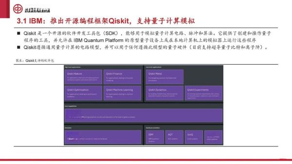 哈佛量子计算技术未来就业市场(哈佛量子计算毕业生未来就业岗位有哪些)-第3张图片-八三百科 哈佛量子计算技术未来就业市场(哈佛量子计算毕业生未来就业岗位有哪些)-第3张图片-八三百科