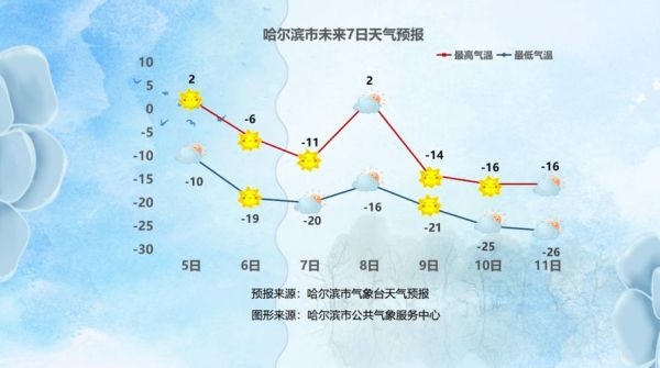黑龙江历史气候变迁（黑龙江近千年气温变化曲线如何画）-第2张图片-八三百科