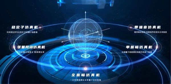 天衍-504超导量子计算机（天衍-504量子计算机能干什么）-第2张图片-八三百科