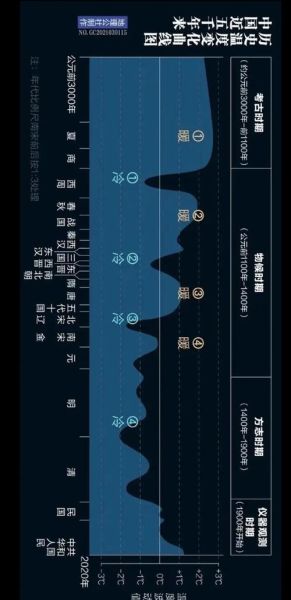 中国历史气候变迁史（中国历史气候如何影响朝代兴衰）-第2张图片-八三百科